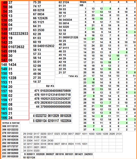 israel lotto results 6/37 today|Israel Lotto Results & Latest Numbers .